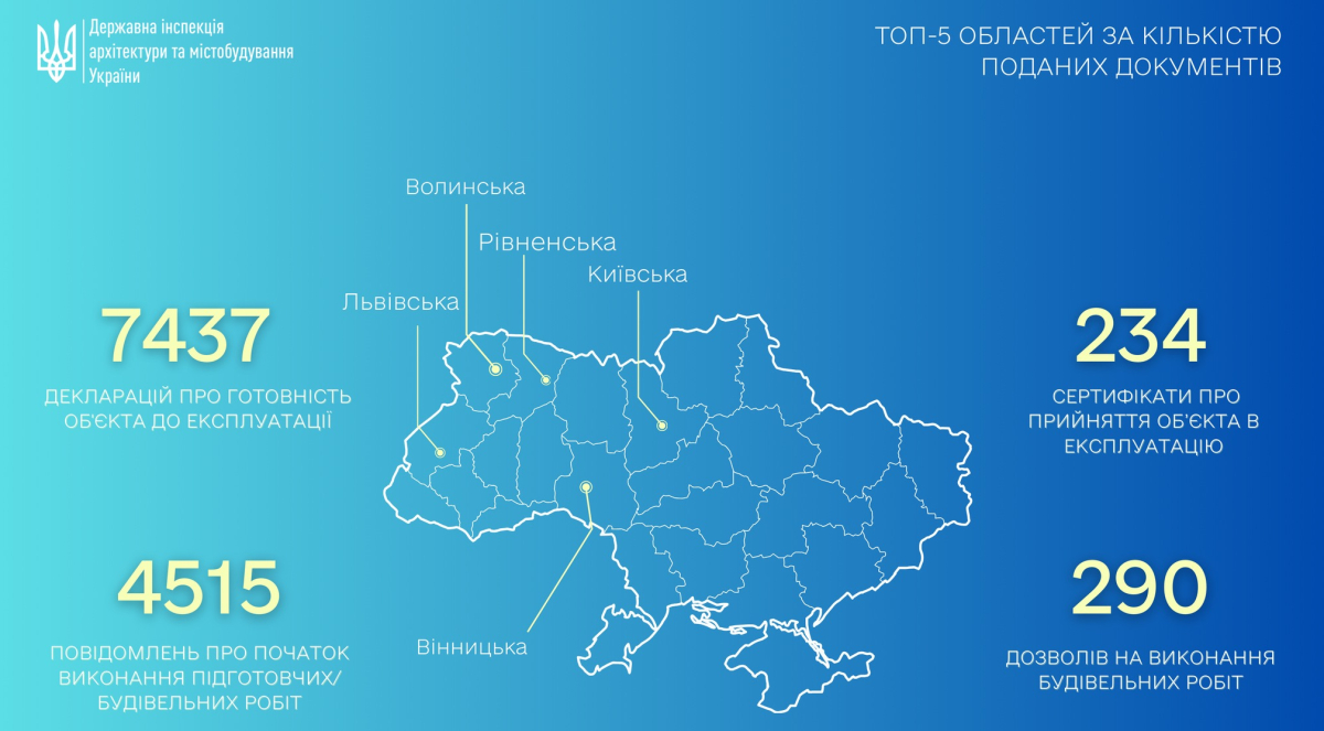 ДІАМ в грудні опрацювали понад 12 тисяч заявок про початок виконання будробіт і прийняття в експлуатацію