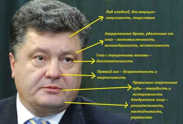Порошенко Настоящая Фамилия Национальность – подробный разбор биографии и карьеры