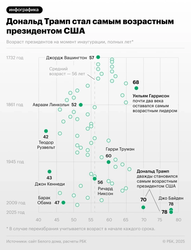 Сколько лет Трампу: полный обзор возраста и жизни Дональда Трампа