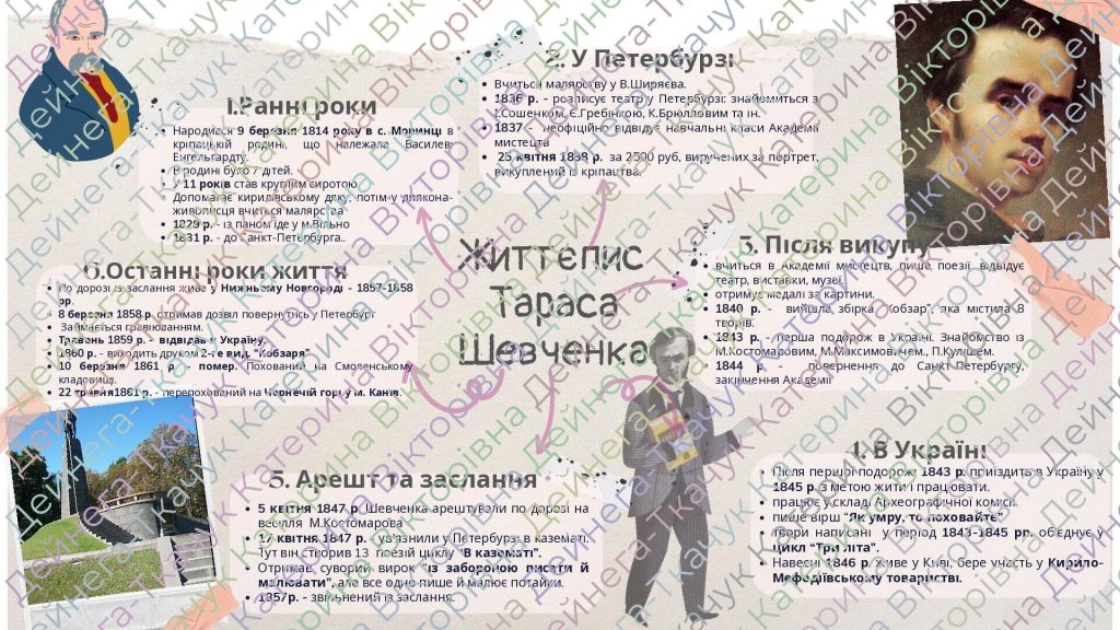Біографія Тараса Шевченка: життя, творчість і спадщина