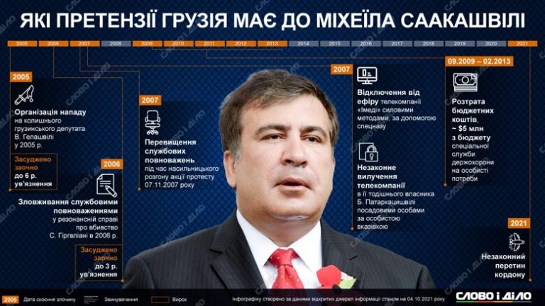 Саакашвили Сейчас: Политическая деятельность, личная жизнь и карьера